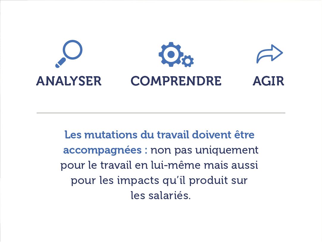 Schéma du sens de l'action des psychologues : Analyser - Comprendre - Agir Les mutations du travail doivent être accompagnées : non pas uniquement en lui-même, mais aussi pour les impacts qu'il produit sur les salariés.
